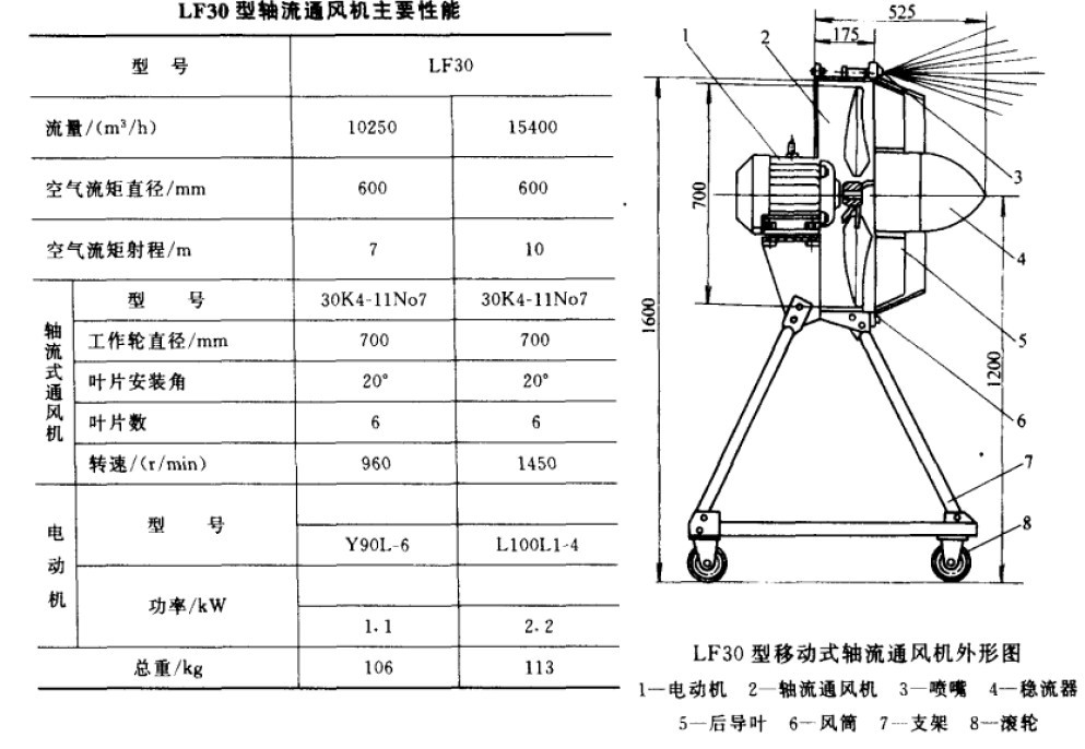 LF30-7號移動(dòng)式降溫軸流風(fēng)機(jī)